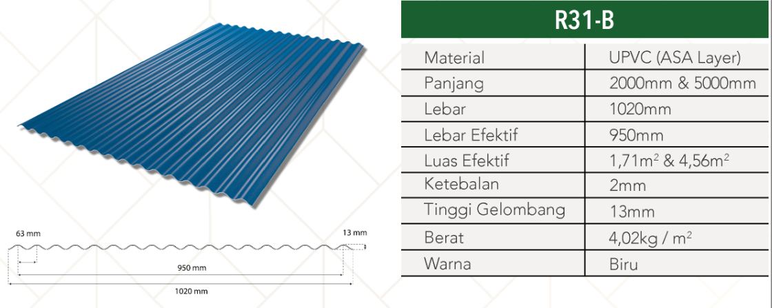  Shunda UPVC Roof R Series Atap UPVC 